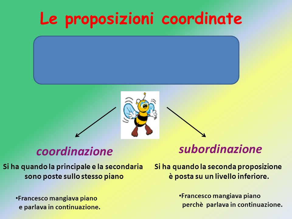 Proposizioni Coordinate E Subordinate Esercizi Wolwood